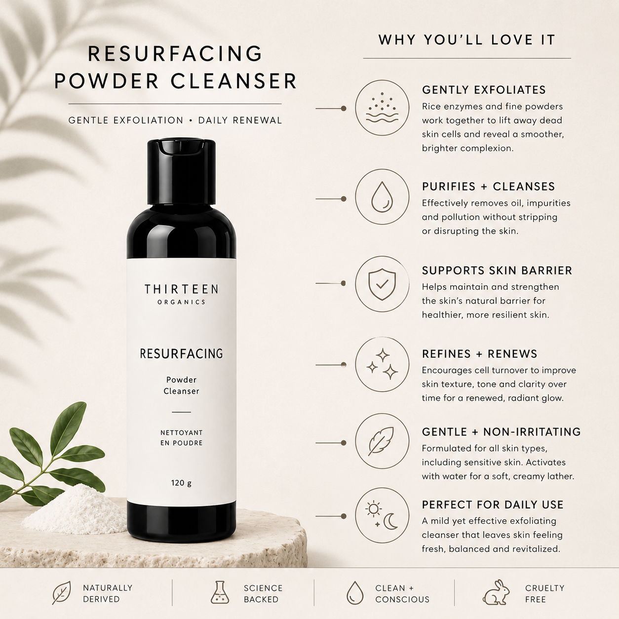 Resurfacing  Powder Cleanser