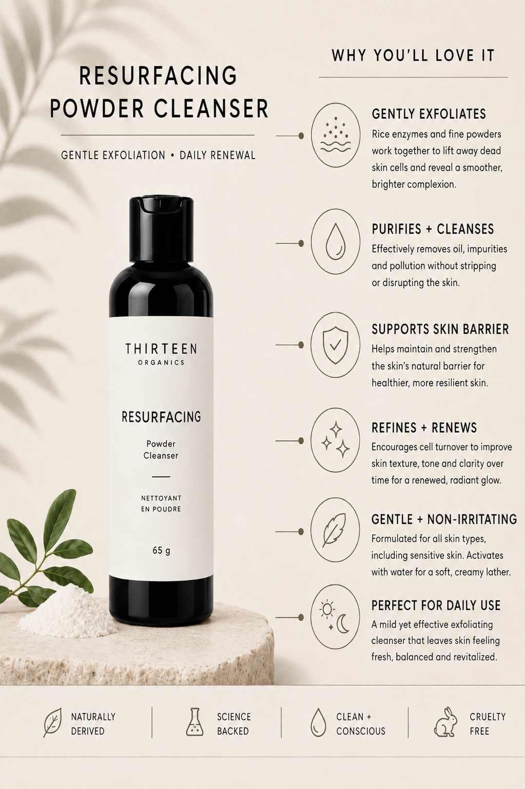 Resurfacing  Powder Cleanser